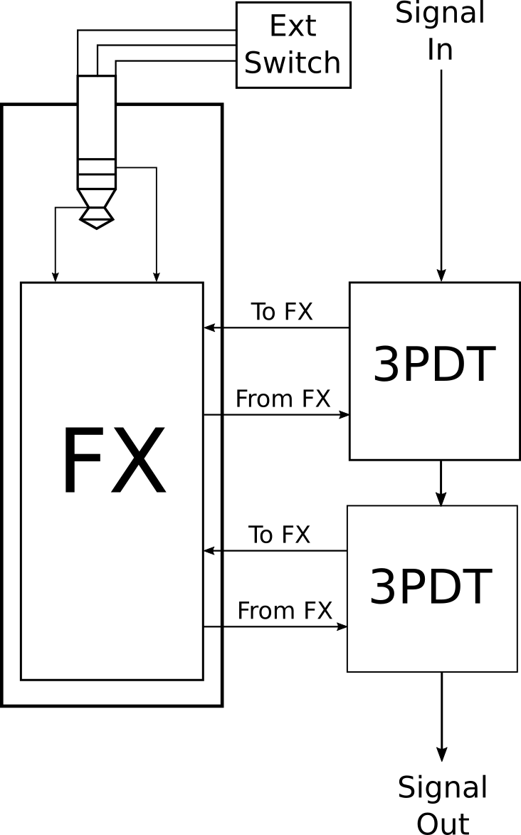 Goblin MIDI Mod Oscillator Devices