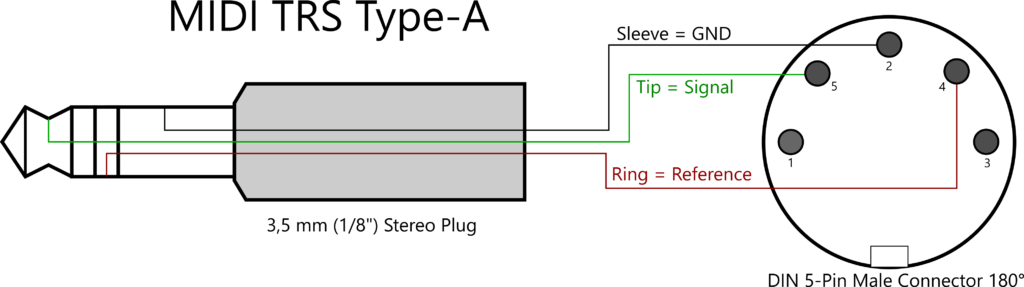 MIDI TRS to 5-PIN