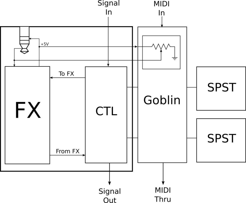Effects device after installation of Goblin-EXP