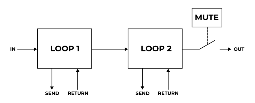 Muting Scheme of Oscillator Devices HYDRA MIDI loop switcher