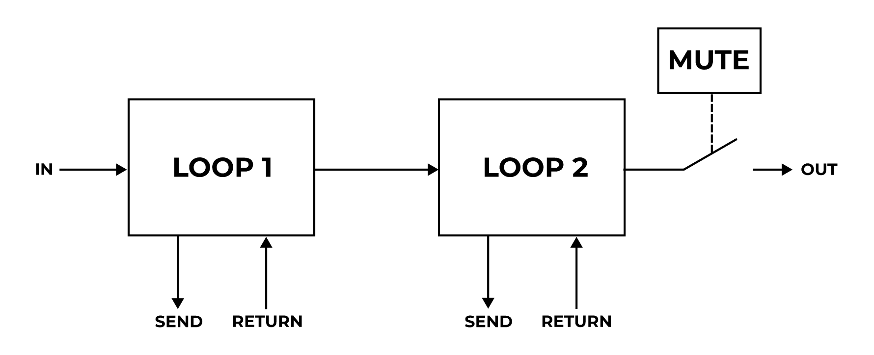 Hydra MIDI Loop Switcher MIDI Loop Switcher Oscillator Devices