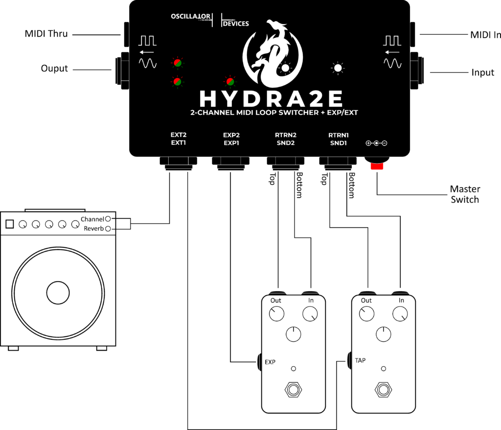 HYDRA2E MIDI loop switcher example graph