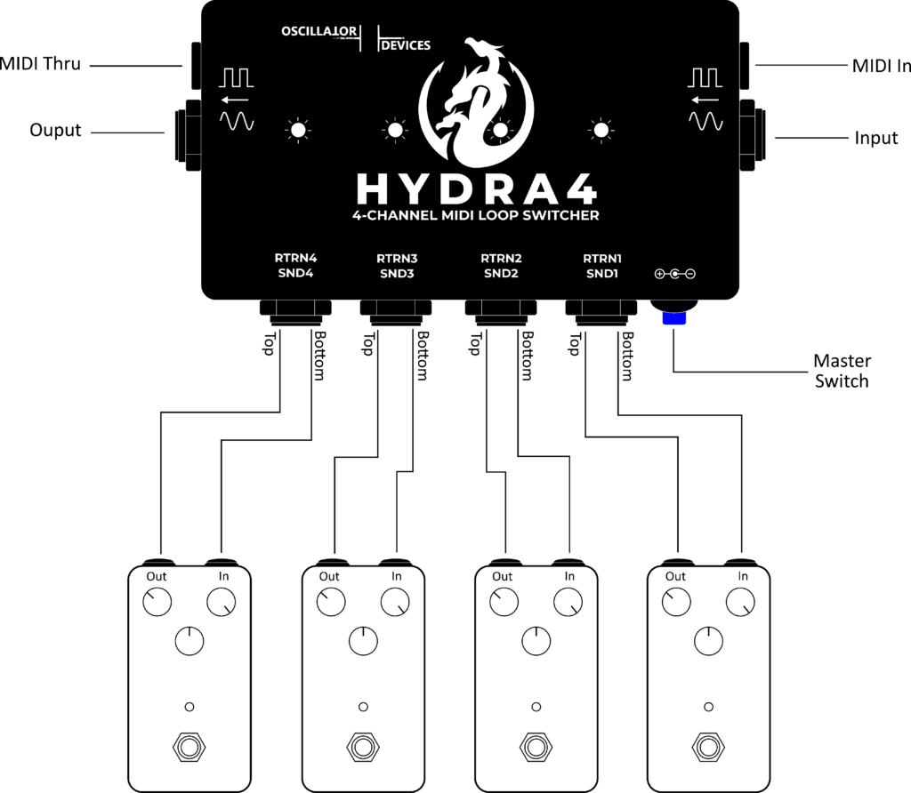 HYDRA4 MIDI loop switcher example graph
