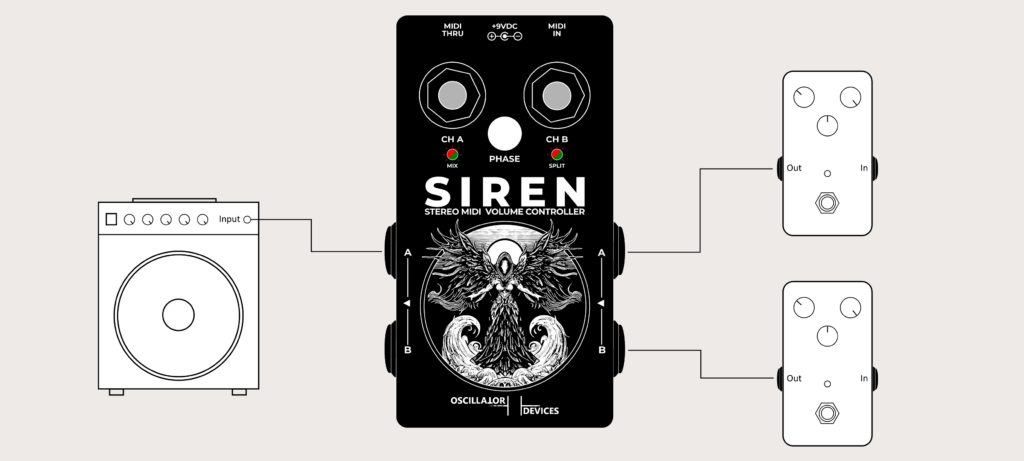 Oscillator Devices Siren Stereo MIDI Volume Control - Stereo In Mono Out Setup
