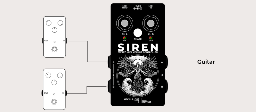 Oscillator Devices Siren Stereo MIDI Volume Control - Mono In Stereo Out Setup