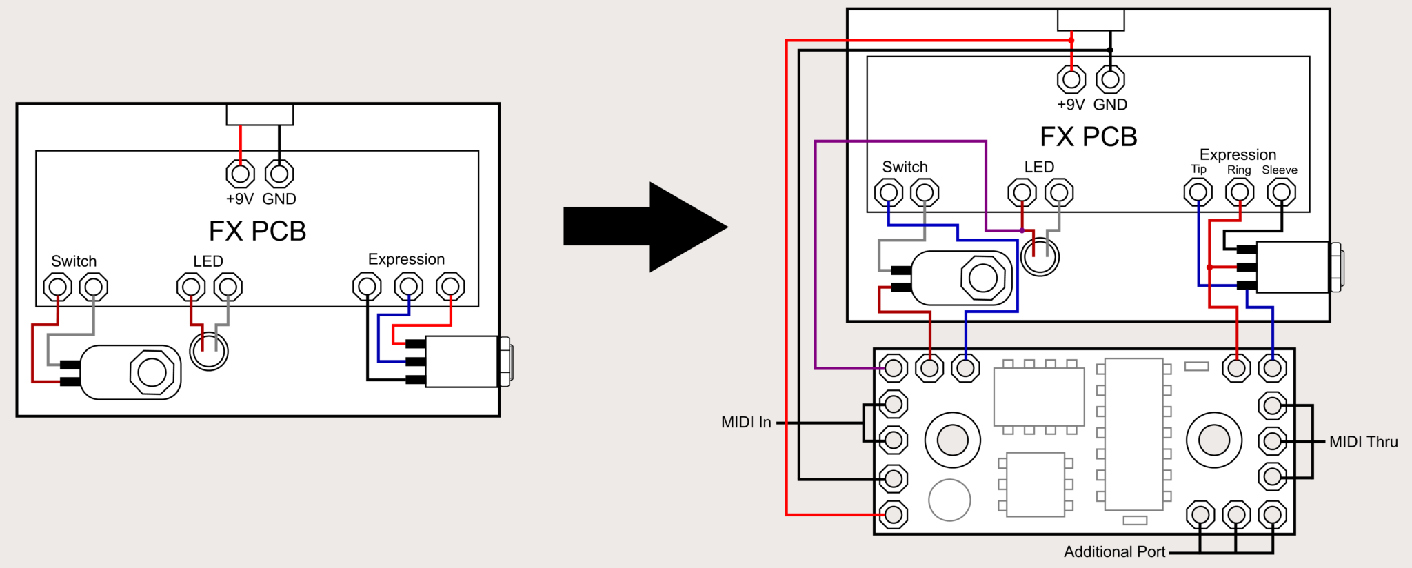 Goblin MIDI Mod Oscillator Devices