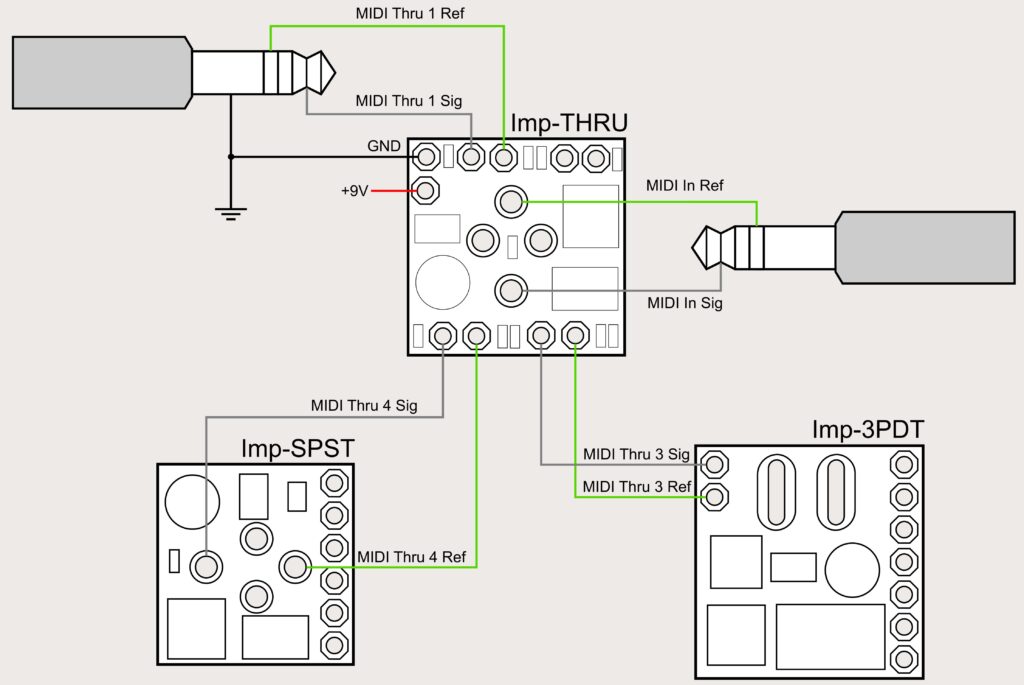 Imp-THRU MIDI Thru wiring with Imp-3PDT and Imp-SPST
