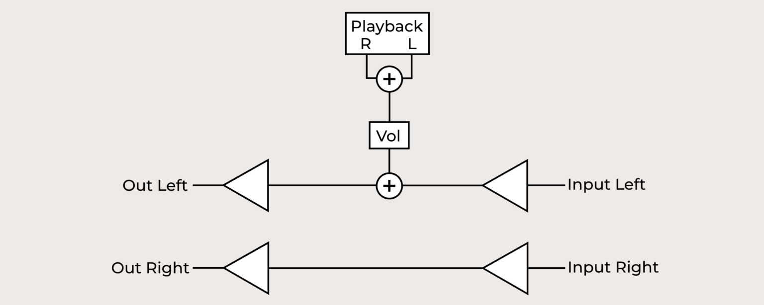 Mlrv MINERVA - MIDI Sample Player - Oscillator Devices