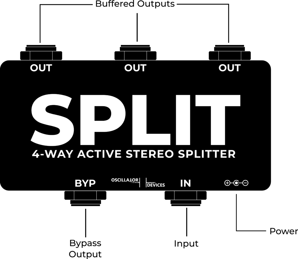 Oscillator Devices SPLIT - Active Stereo Splitter Overview